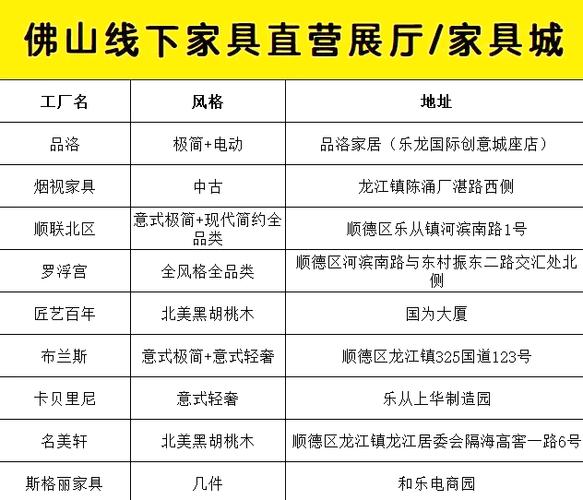 佛山家具排名前十截图3