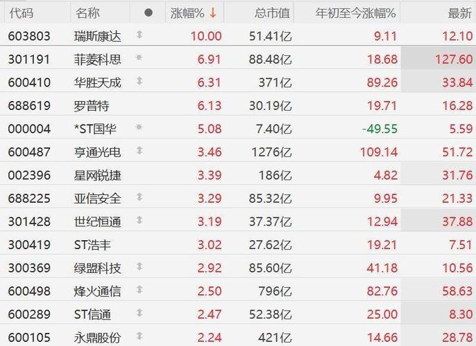 中国网络安全A股上市公司