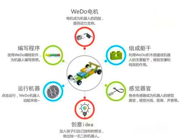 wed2c是什么意思