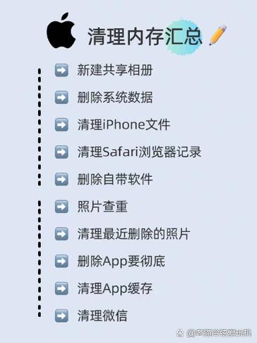 苹果怎么买内存
