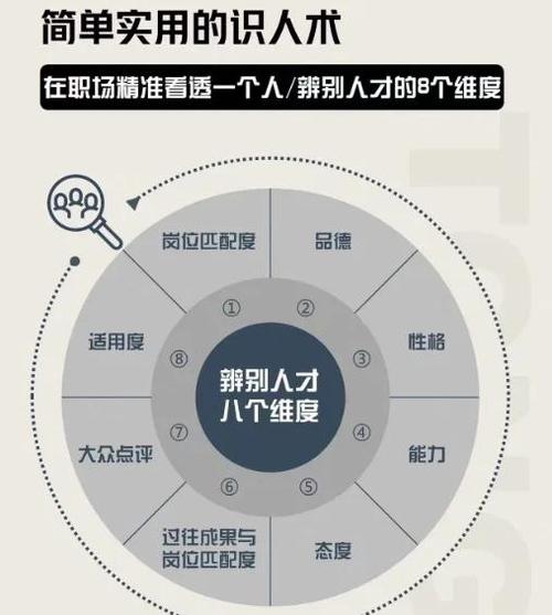 七色识人性格测试