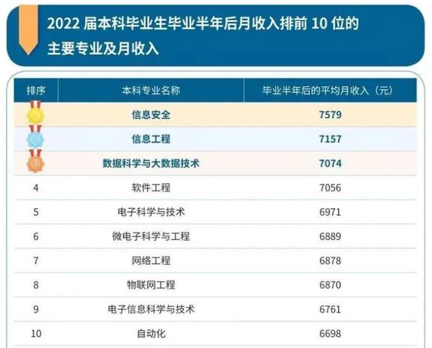 计算机大数据方向就业前景工资