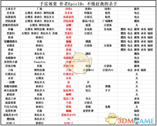 无主之地3赞恩手雷怎么扔
