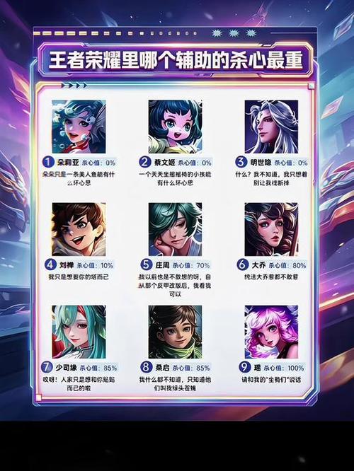 王者荣耀辅助英雄排行榜
