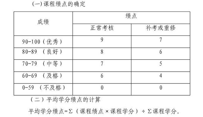 平均绩点怎么算截图1