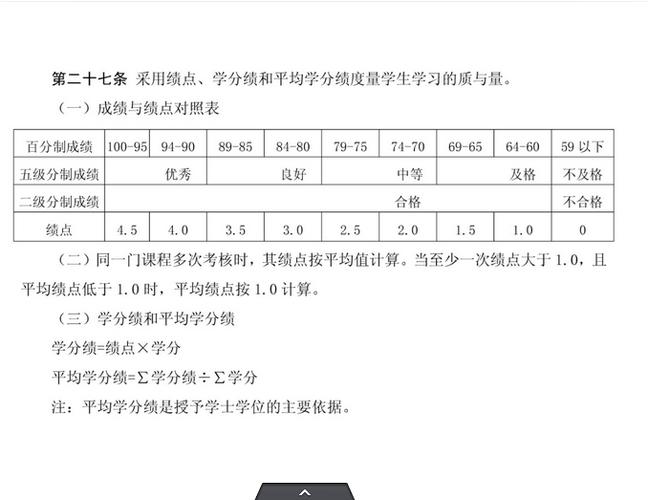 平均绩点怎么算截图2