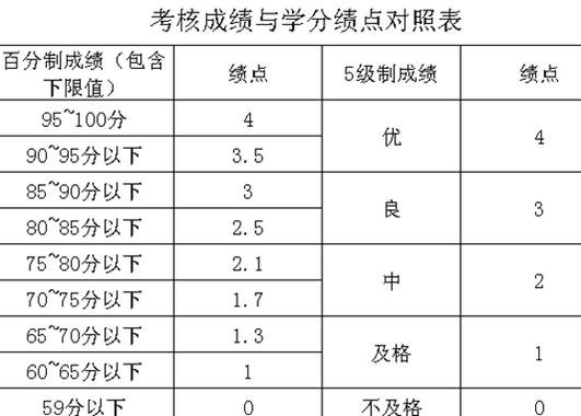 平均绩点怎么算截图3