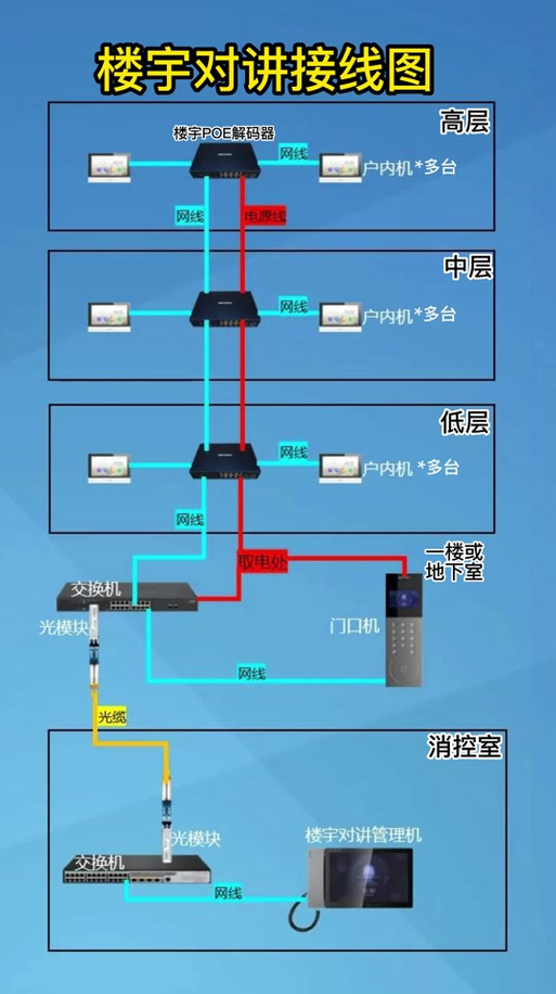 可视对讲机怎么安装截图2