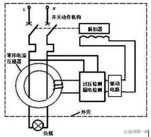 漏电保护器的工作原理