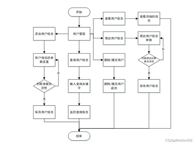 OA审批流程截图2
