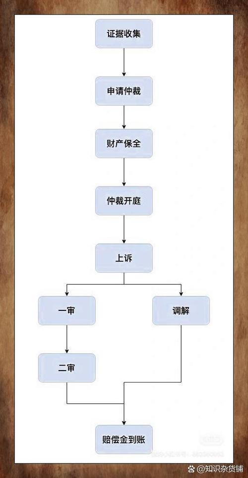 员工仲裁输了要承担什么责任