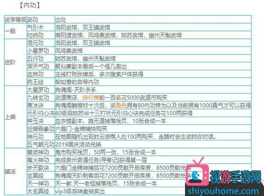 烟雨江湖超过20两怎么接打工