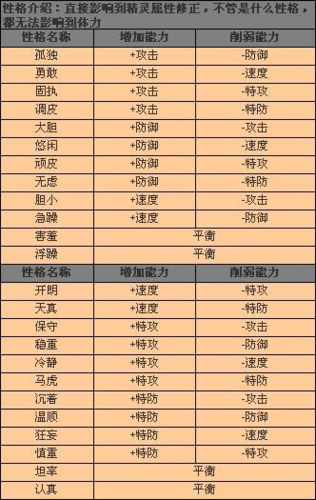 赛尔号手游精灵特性有什么用