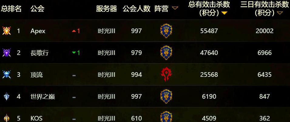 魔兽世界国服公会排名