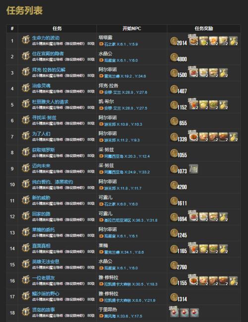 ff14零式任务在哪接截图2
