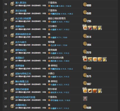 ff14零式任务在哪接截图3