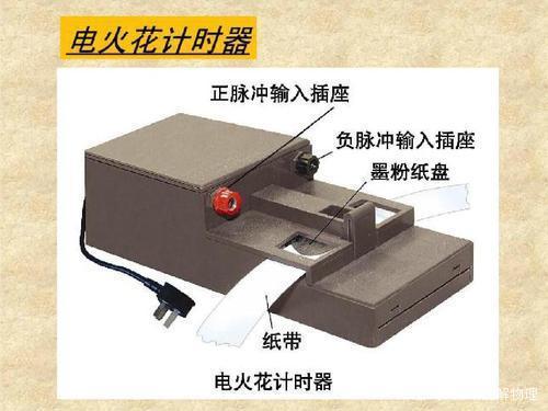 打点计时器作用