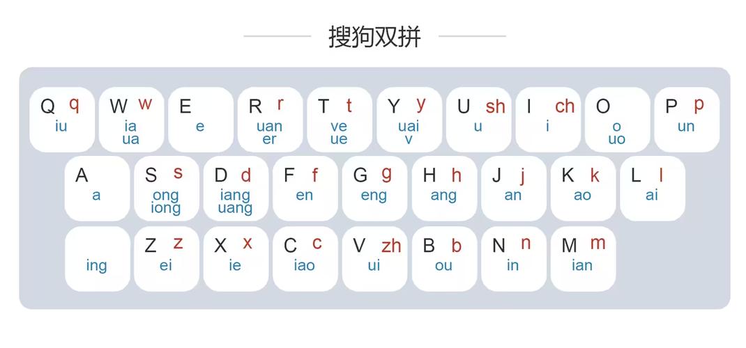 输入法 搜狗输入法