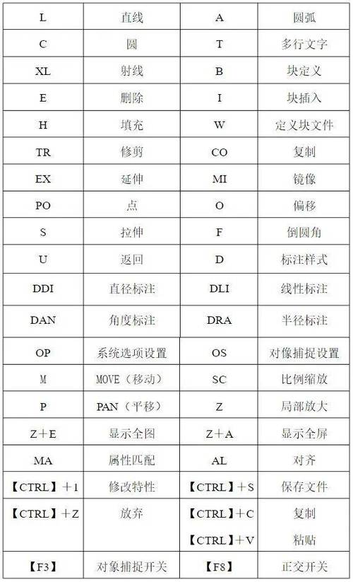 CAD命令