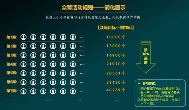 帮朋友众筹短句10字