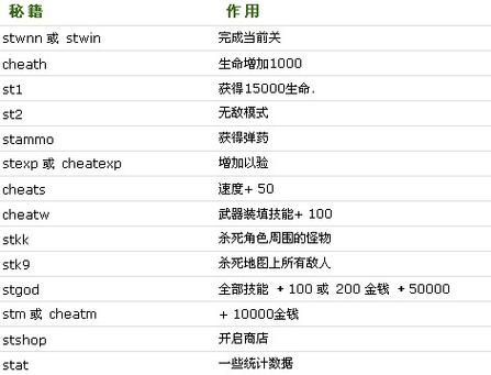孤胆枪手2秘籍怎么输入啊