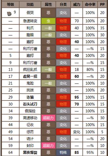 口袋妖怪黑2必练