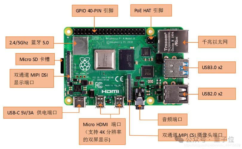 树莓派是x86还是arm