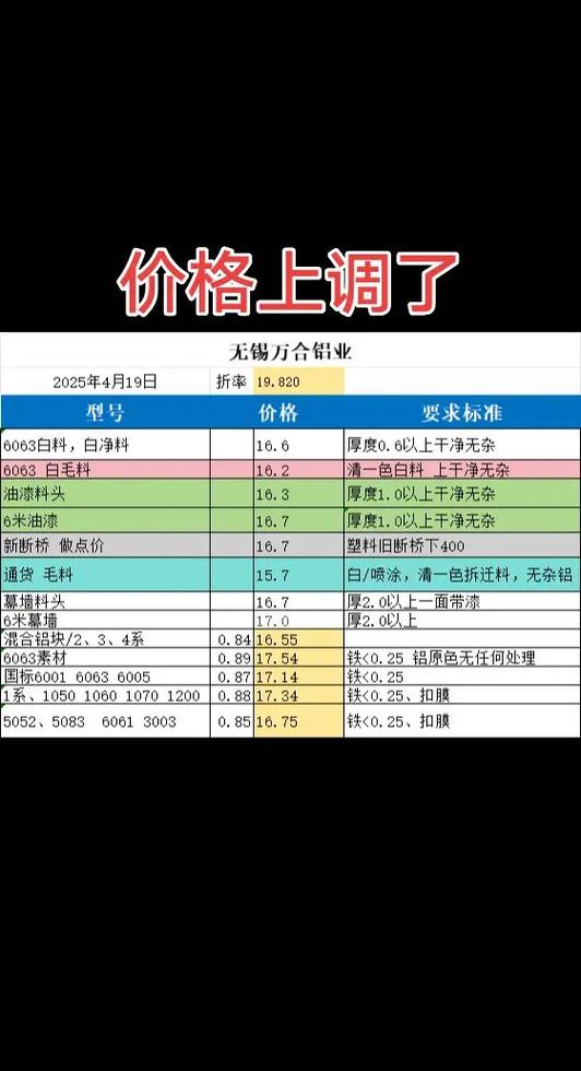 2026废铝今天价目表