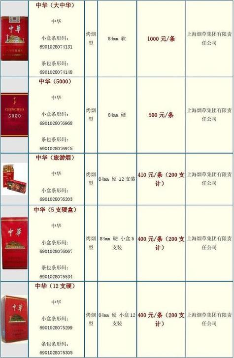翻盖中华香烟多少钱一包
