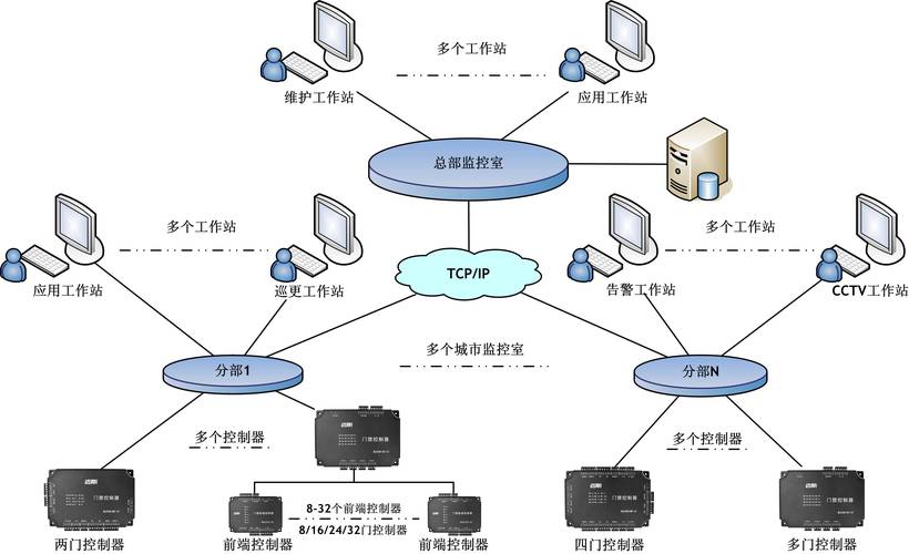耐玩的pc局域网游戏