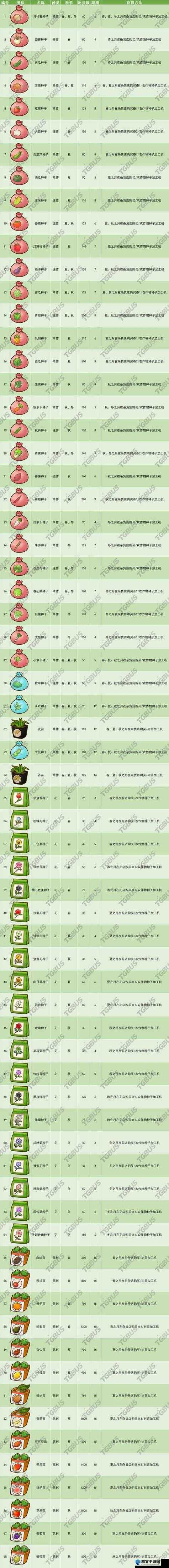 哆啦a梦牧场物语种子