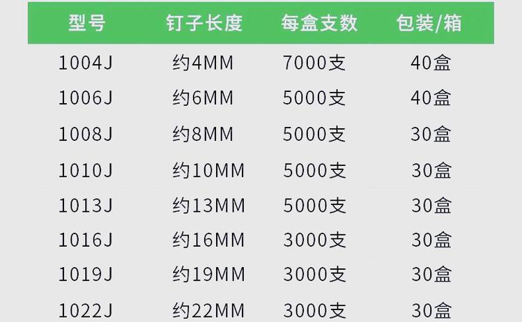 广告钉一般哪里有卖截图3