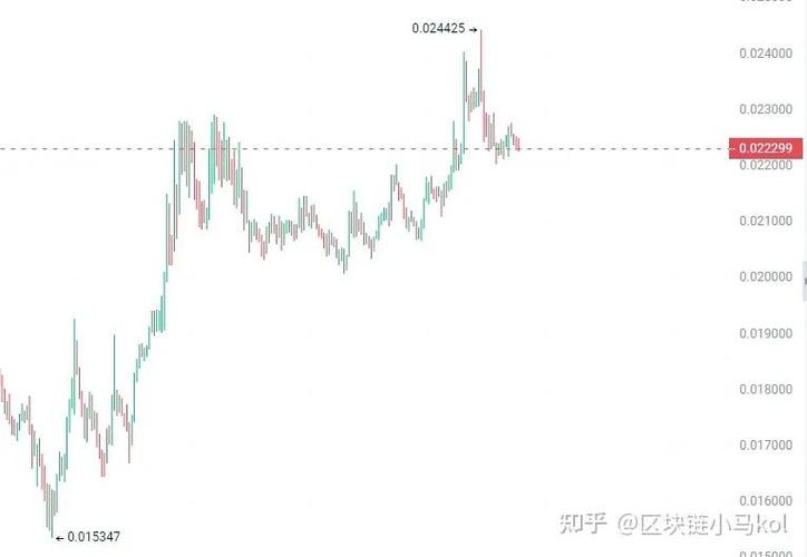 eos币未来价格预测