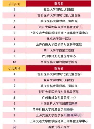 儿科最厉害三个医院