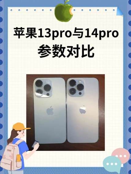 苹果14pro帧率