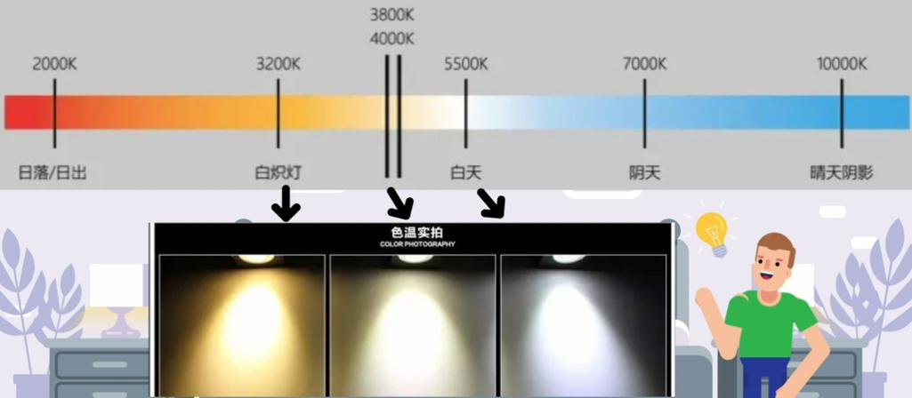 灯选什么颜色的光源