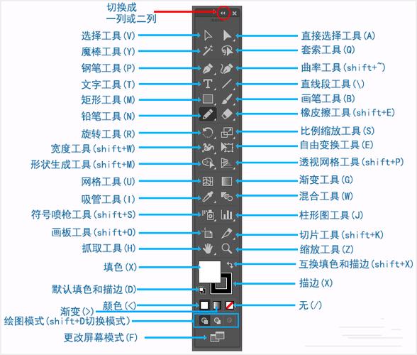 快捷工具栏