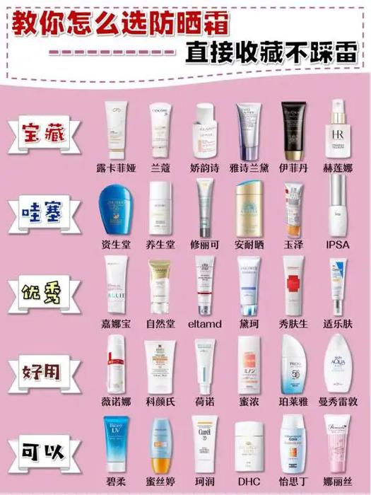 防晒霜品牌十大排名