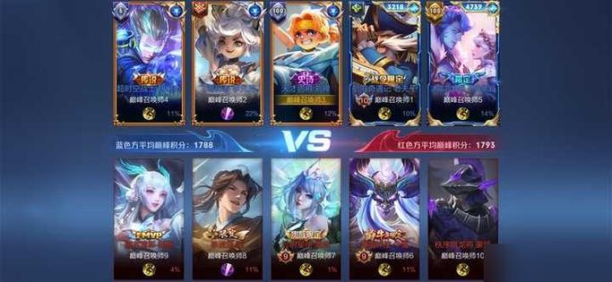 王者荣耀王者框颜色不一样截图3