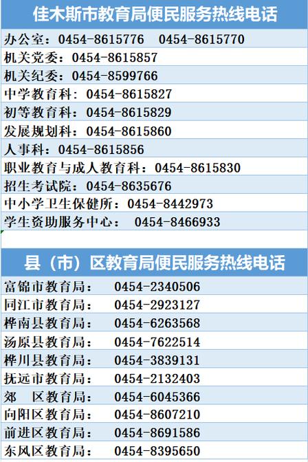 教育部门投诉电话