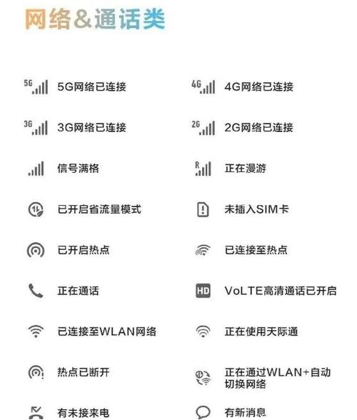 华为手机右上角特殊图标详解