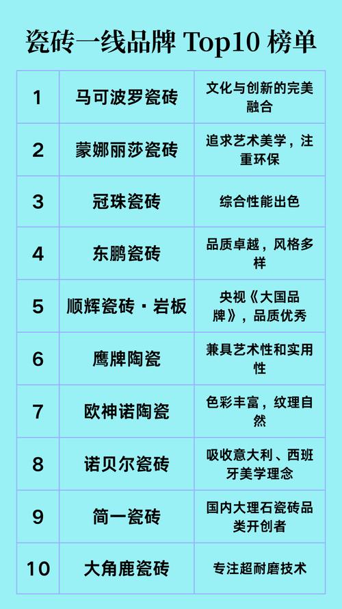 十大一线品牌瓷砖排名截图1
