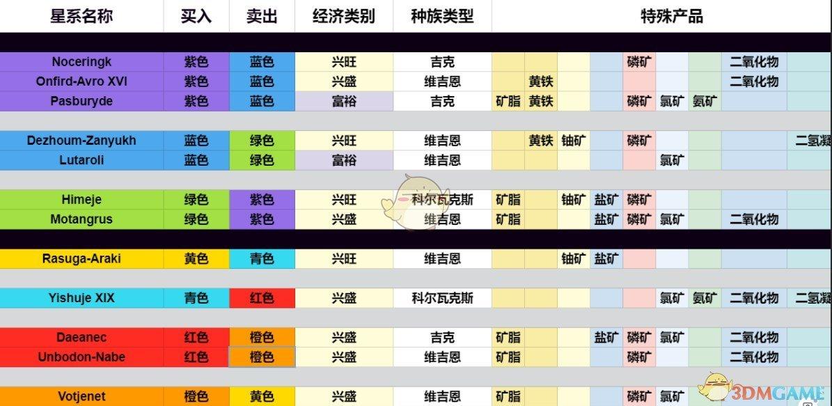无人深空的色彩代码
