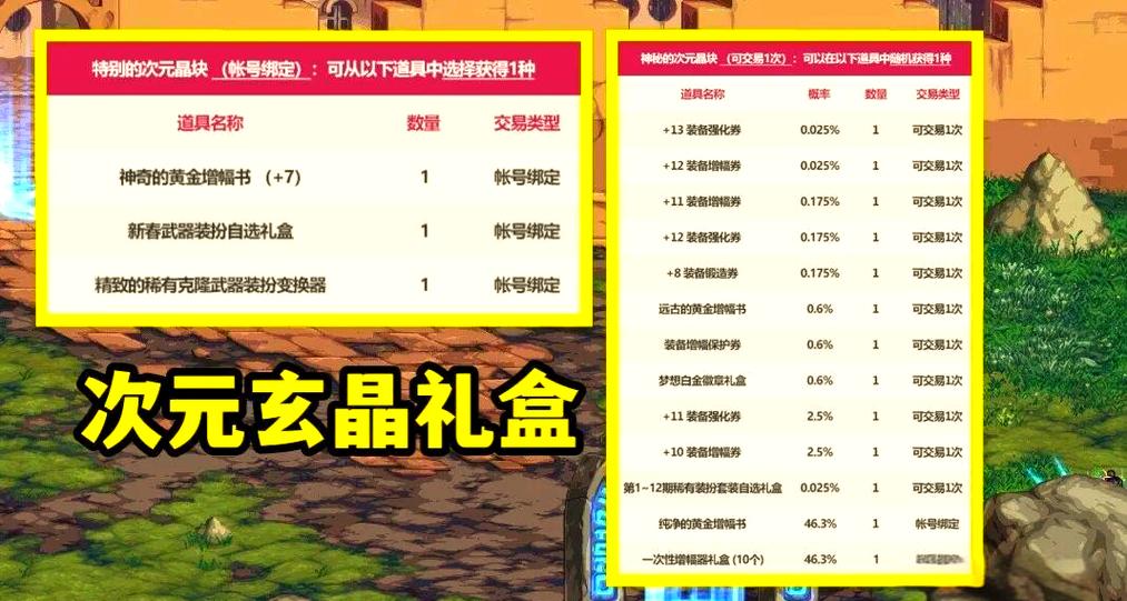 dnf春节礼包选哪个好