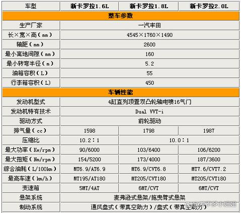丰田卡罗拉报价截图2