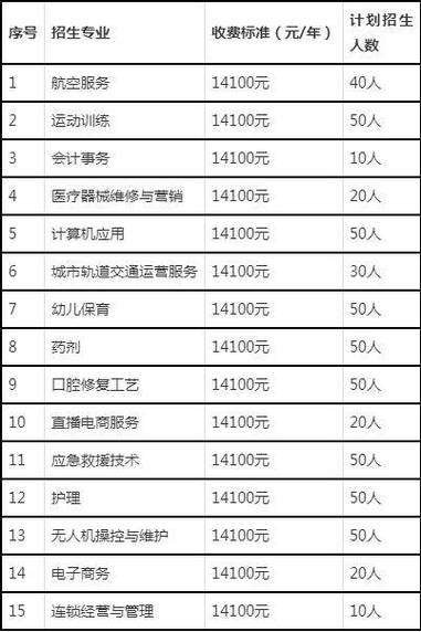 公办中专学费一般多少钱