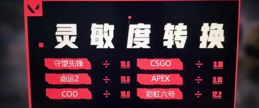 csgo狙击灵敏度设置