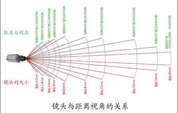 监控摄像头角度怎么调整截图3
