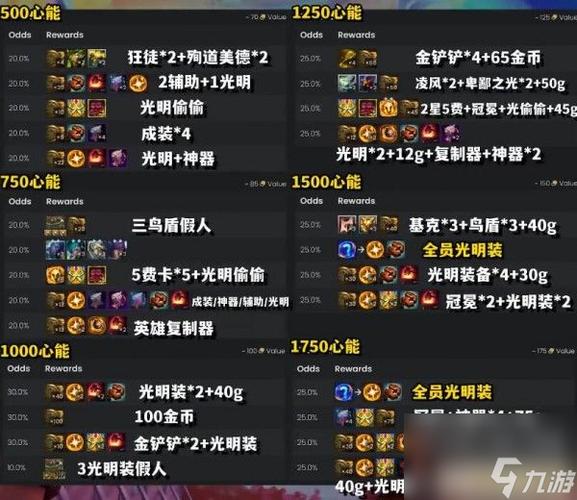 云顶之弈段位奖励截图2