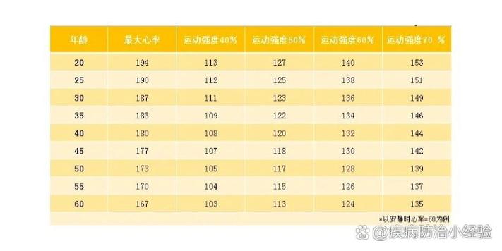 心率多少正常范围内